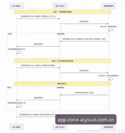 安卓端爱游戏官方数据查询操作指南：从碎片化体验到全局掌控的进化
